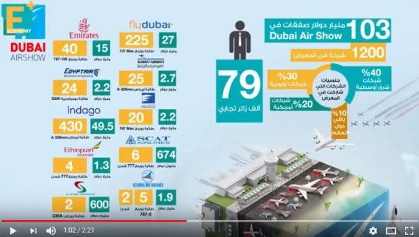 مبيعات  معرض دبي للطيران تتجاوز 100 مليار دولار