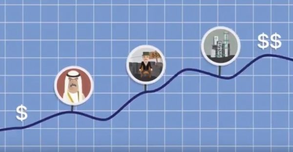 مصير النفط في العالم بالأرقام