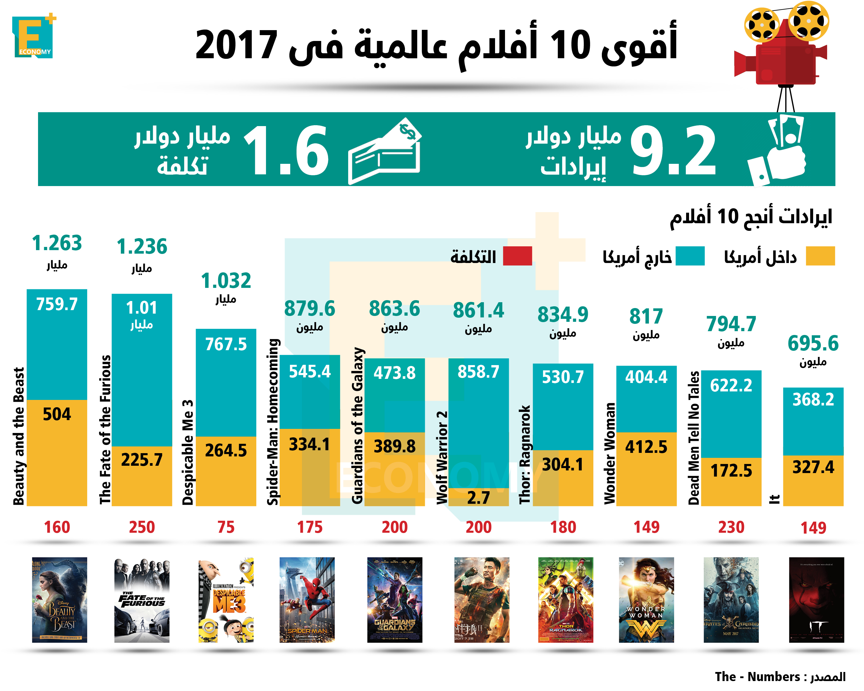 أقوى 10 أفلام فى 2017