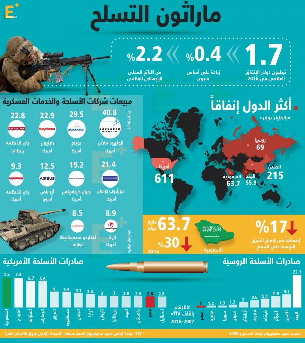 ماراثون التسلّح في العالم