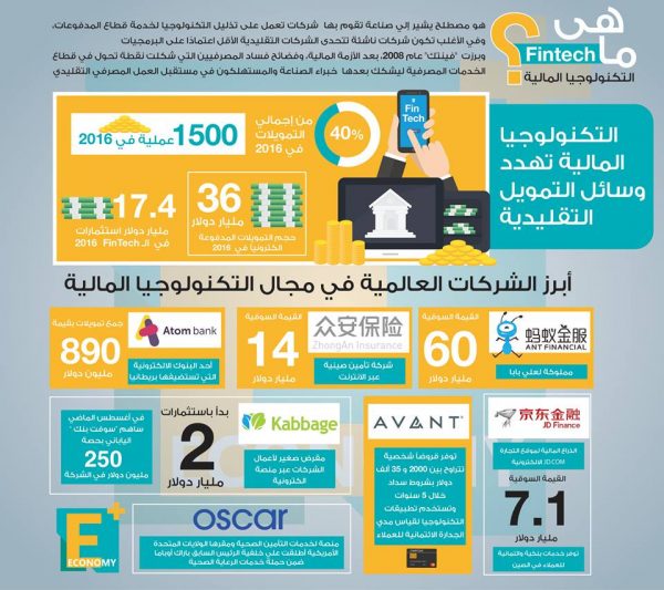 التكنولوجيا المالية تهدد وسائل التمويل التقليدية