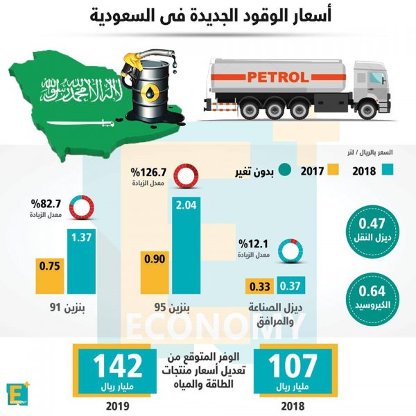 أسعارالبنزين والوقود الجديدة في السعودية 2018