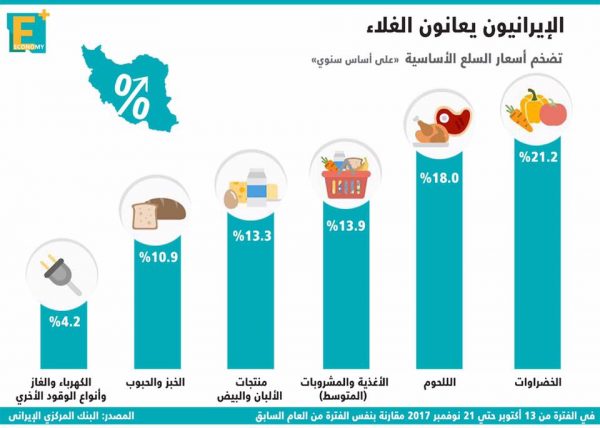 بالأرقام.. الإيرانيون يعانون من الغلاء