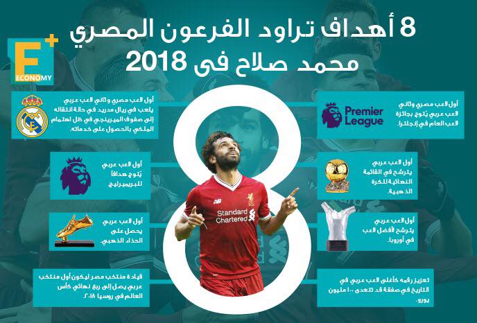 8 أهداف للفرعون المصري محمد صلاح  في 2018