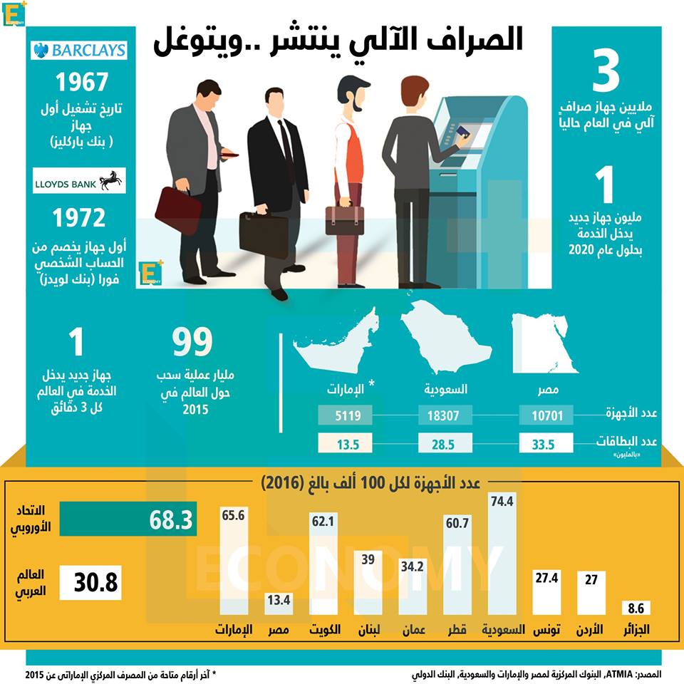 الصراف الآلي ينتشر..ويتوغل