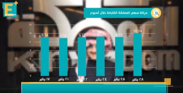 سهم مملكة الوليد يقفز فرحاً