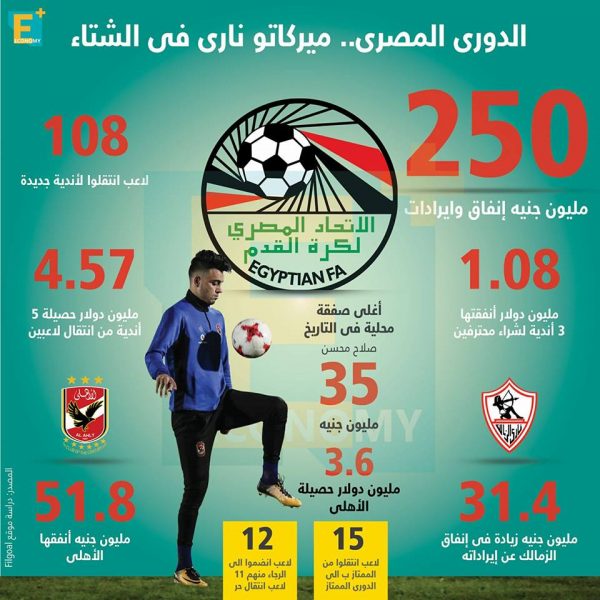 الدوري المصري .. ميركاتو ناري في الشتاء