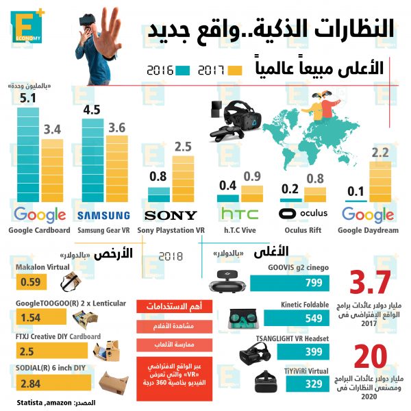 النظارات الذكية .. واقع جديد