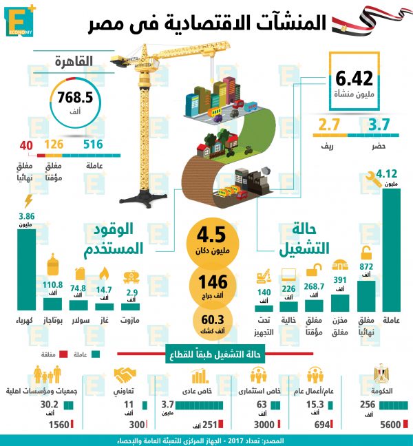 المنشآت الاقتصادية في مصر