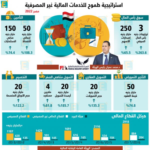 استراتيجية طموح للخدمات المالية غير المصرفية مصر 2022