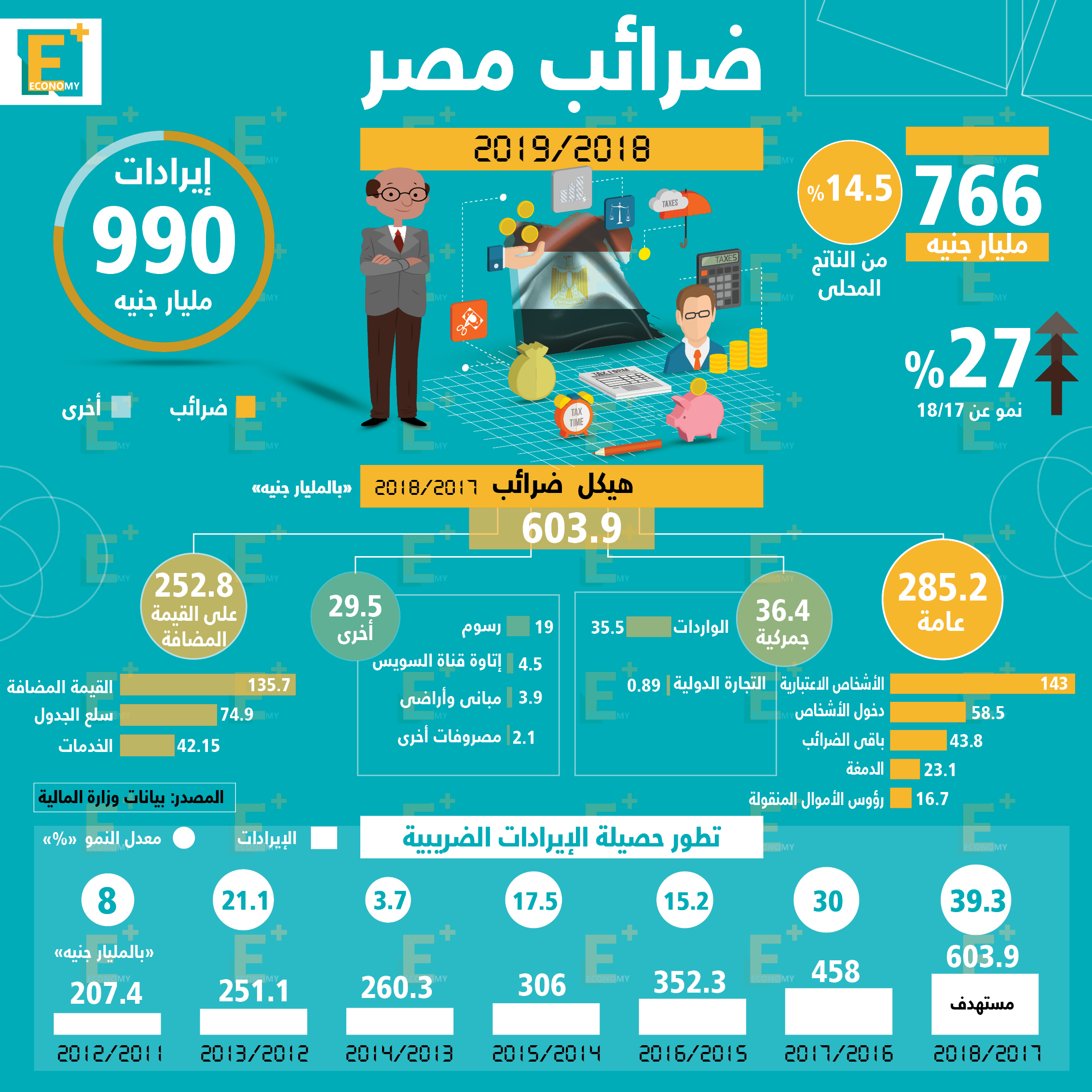 ضرائب مصر 2018 \ 2019