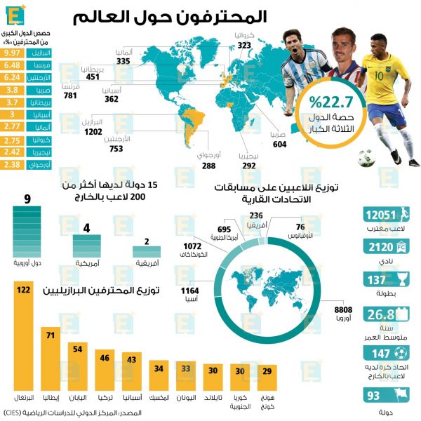 المحترفون حول العالم