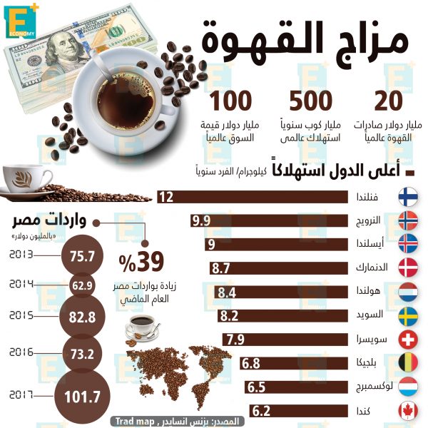 مزاج القهوة