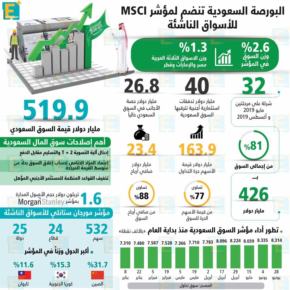 البورصة السعودية تنضم لمؤشر MSCI للأسواق الناشئة