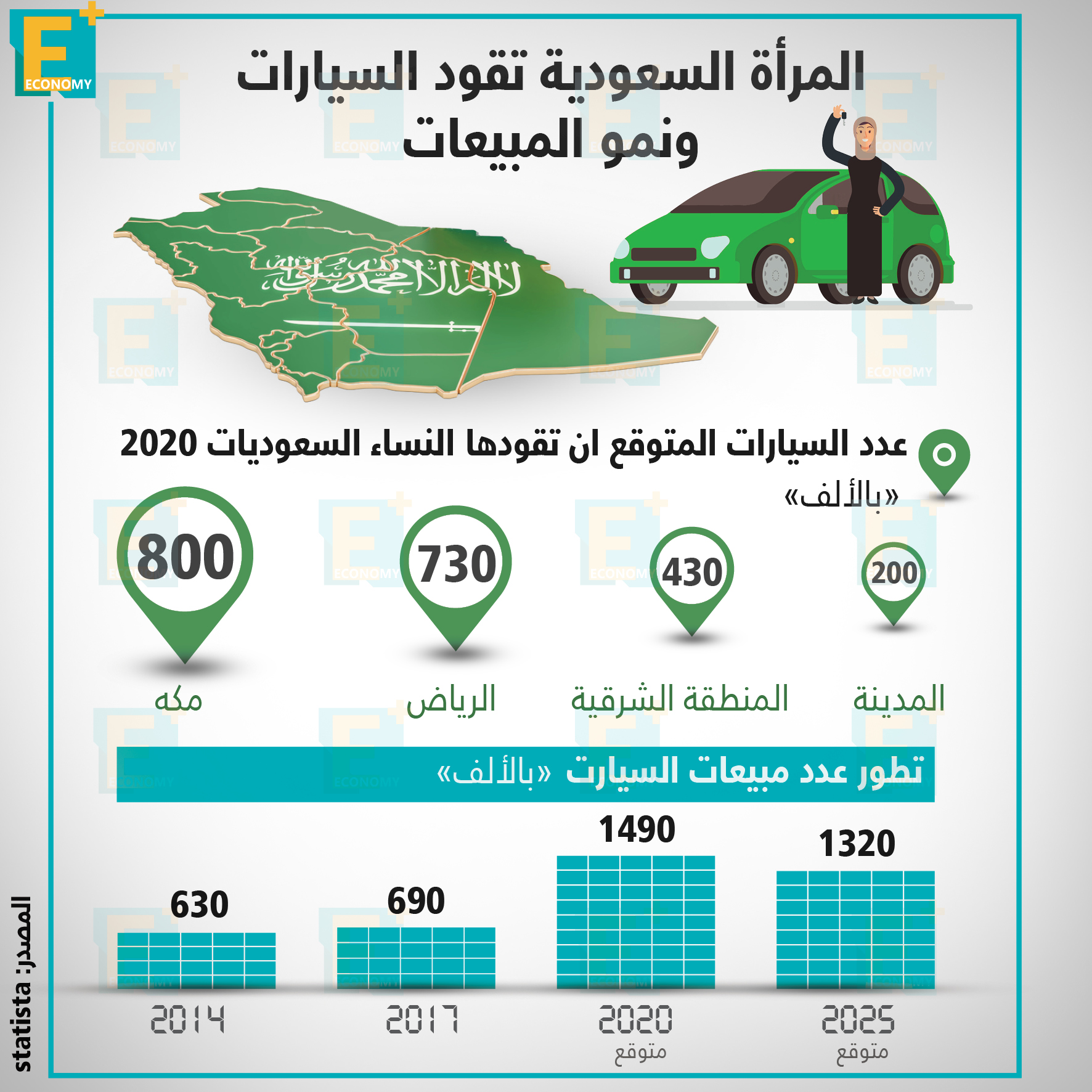 نمو مبيعات السيارات مع بداية السماح للمرأة السعودية بالقيادة