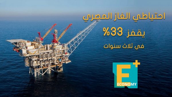 احتياطي الغاز المصري يقفز 33% في ثلاث سنوات