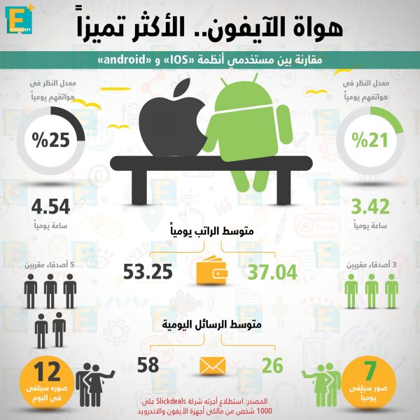 هواة الآيفون .. الأكثر تميزا