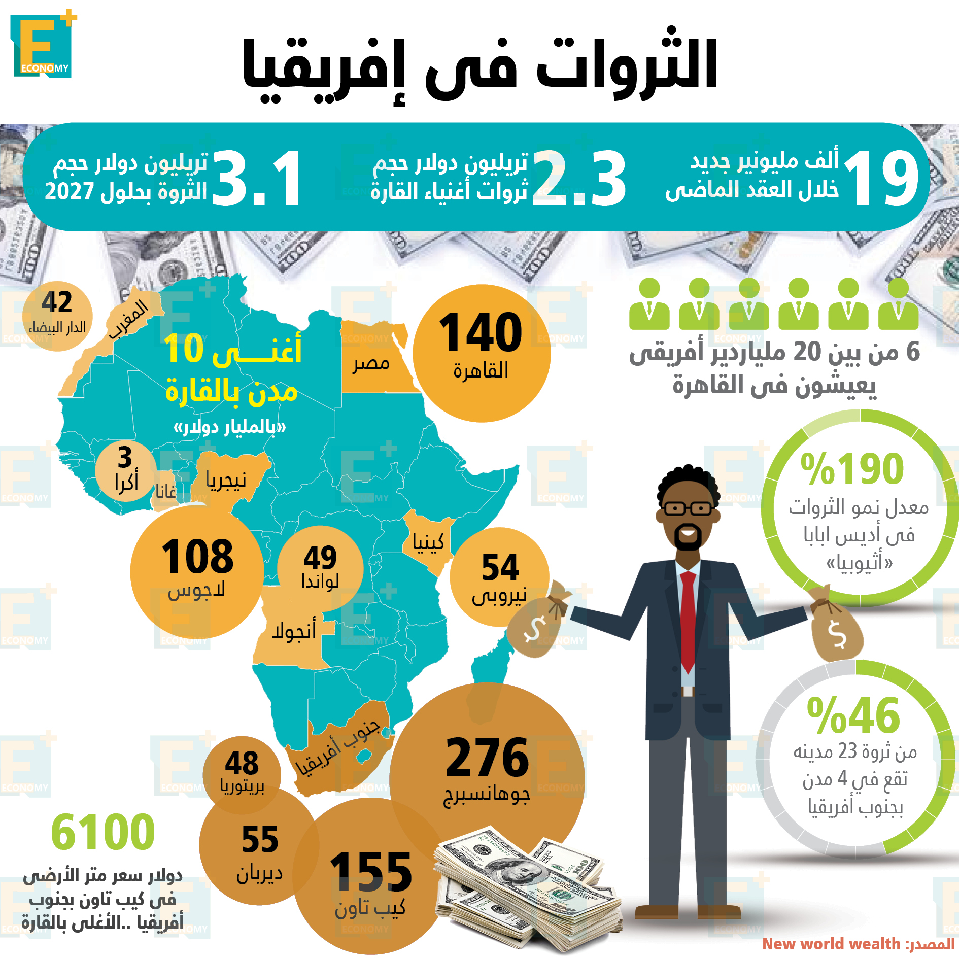 تعرف على الثروات في إفريقيا بالأرقام