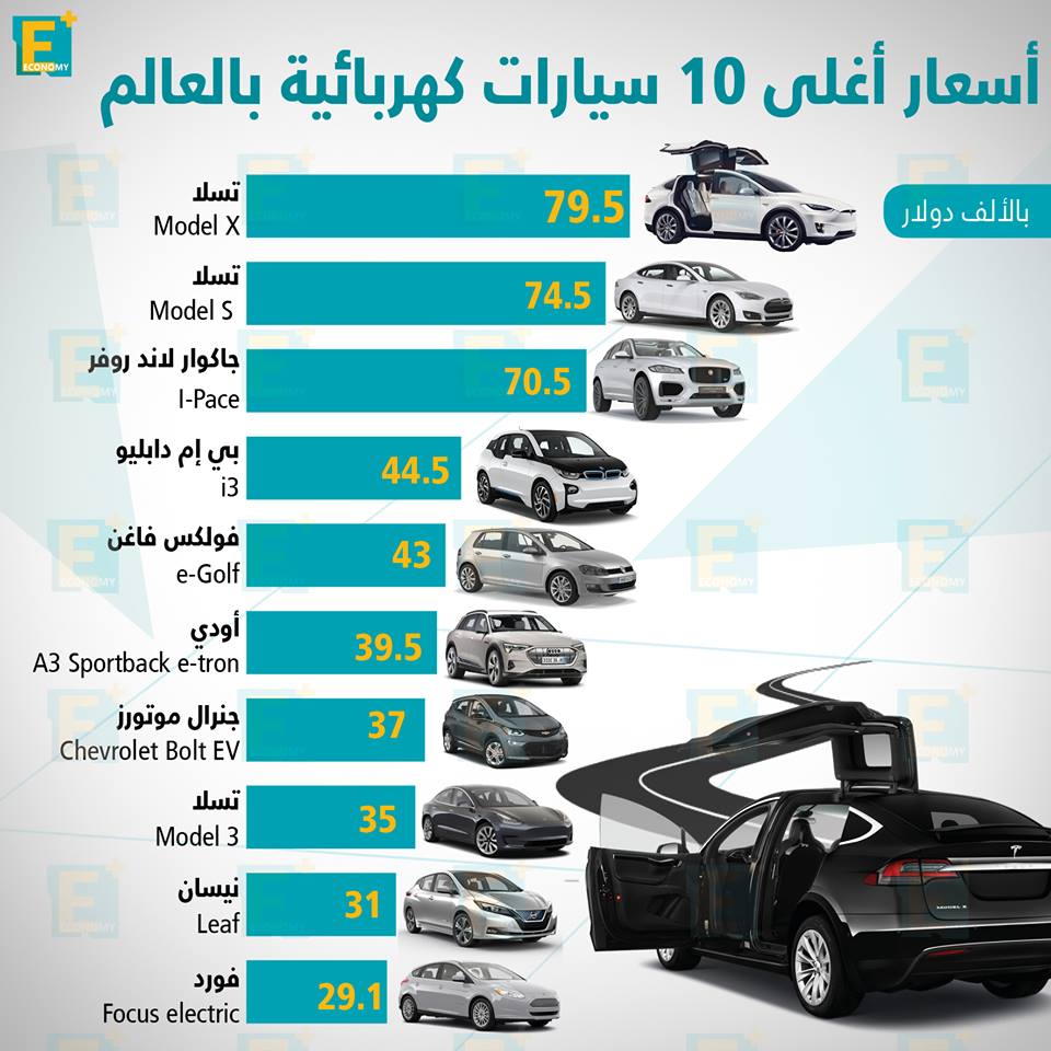 أغلى 10 سيارات كهربائية بالعالم