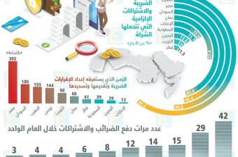دفع الضرائب إلكترونيا يسهل ممارسة الأعمال دفع الضرائب إلكترونيا يسهل ممارسة الأعمال