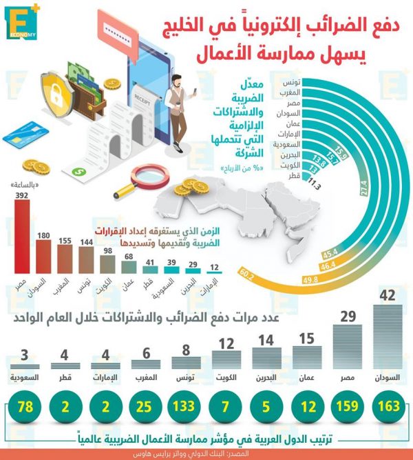 دفع الضرائب إلكترونيا يسهل ممارسة الأعمال