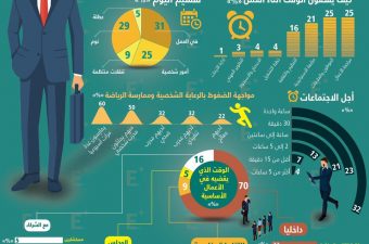 يوم في حياة رئيس تنفيذي يوم في حياة رئيس تنفيذي
