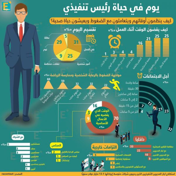 يوم في حياة رئيس تنفيذي