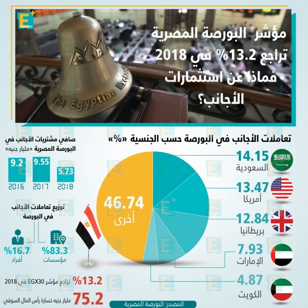 البورصة المصرية في 2018