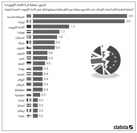 الاقتصاد البريطاني