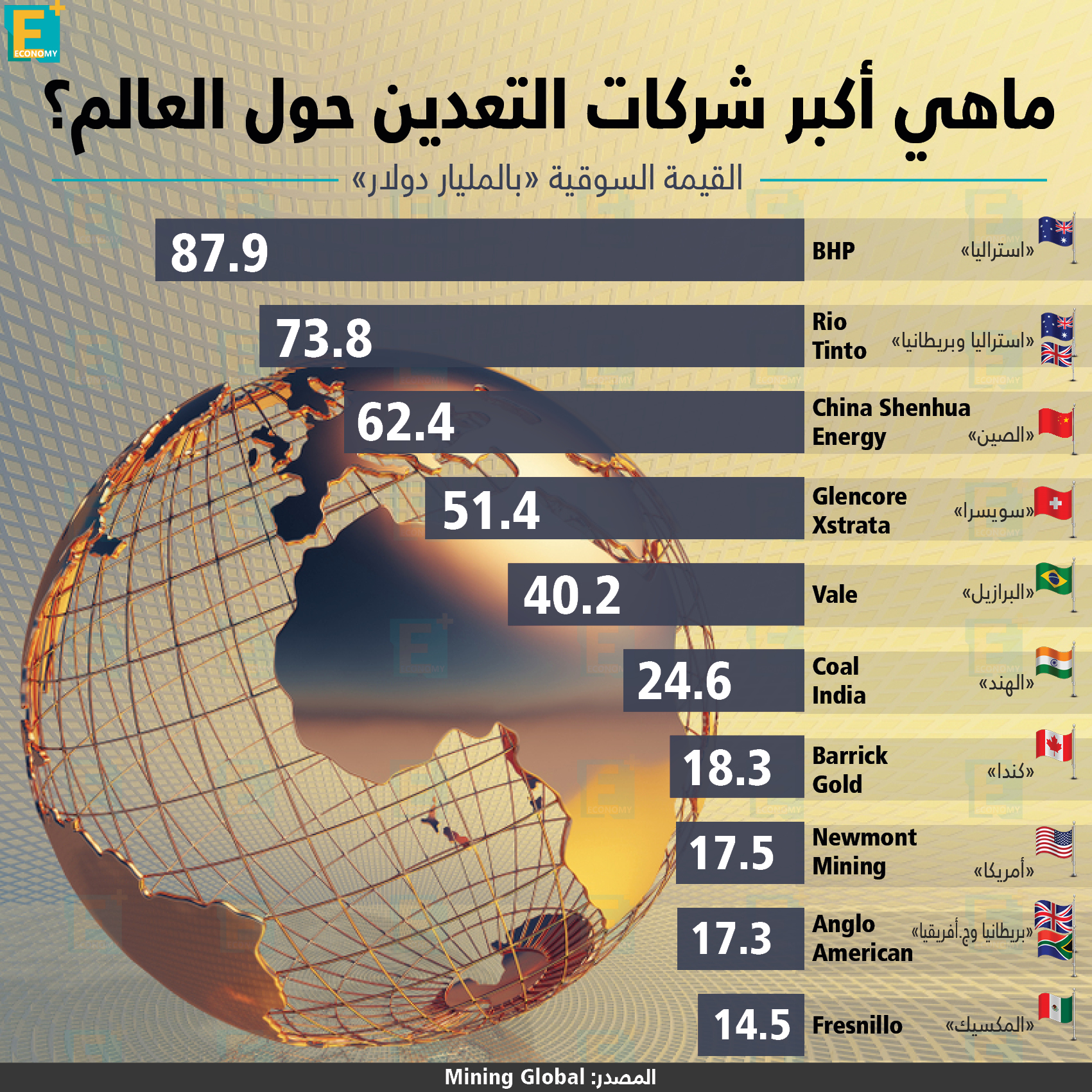 شركات التعدين