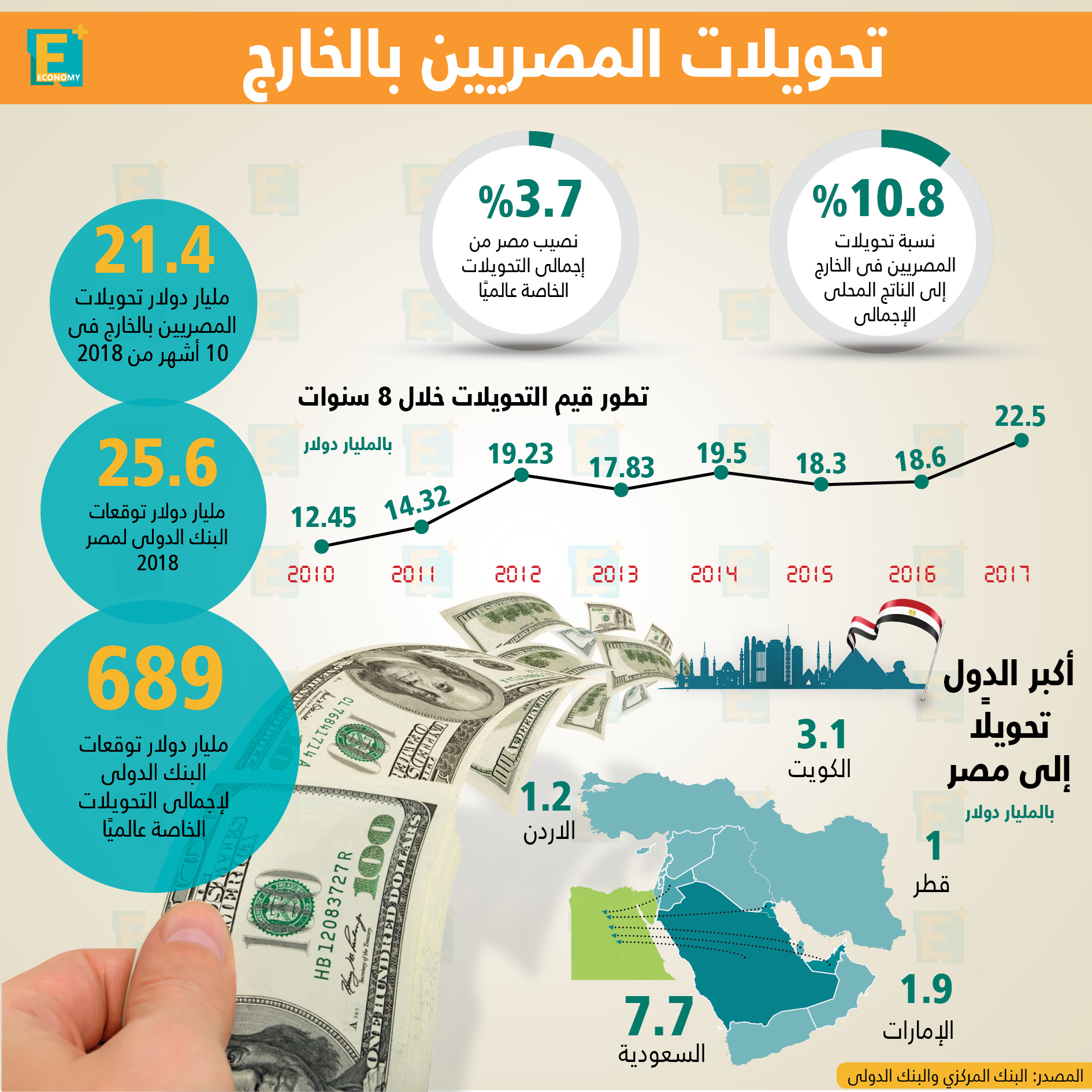 تحويل المصريين بالخارج