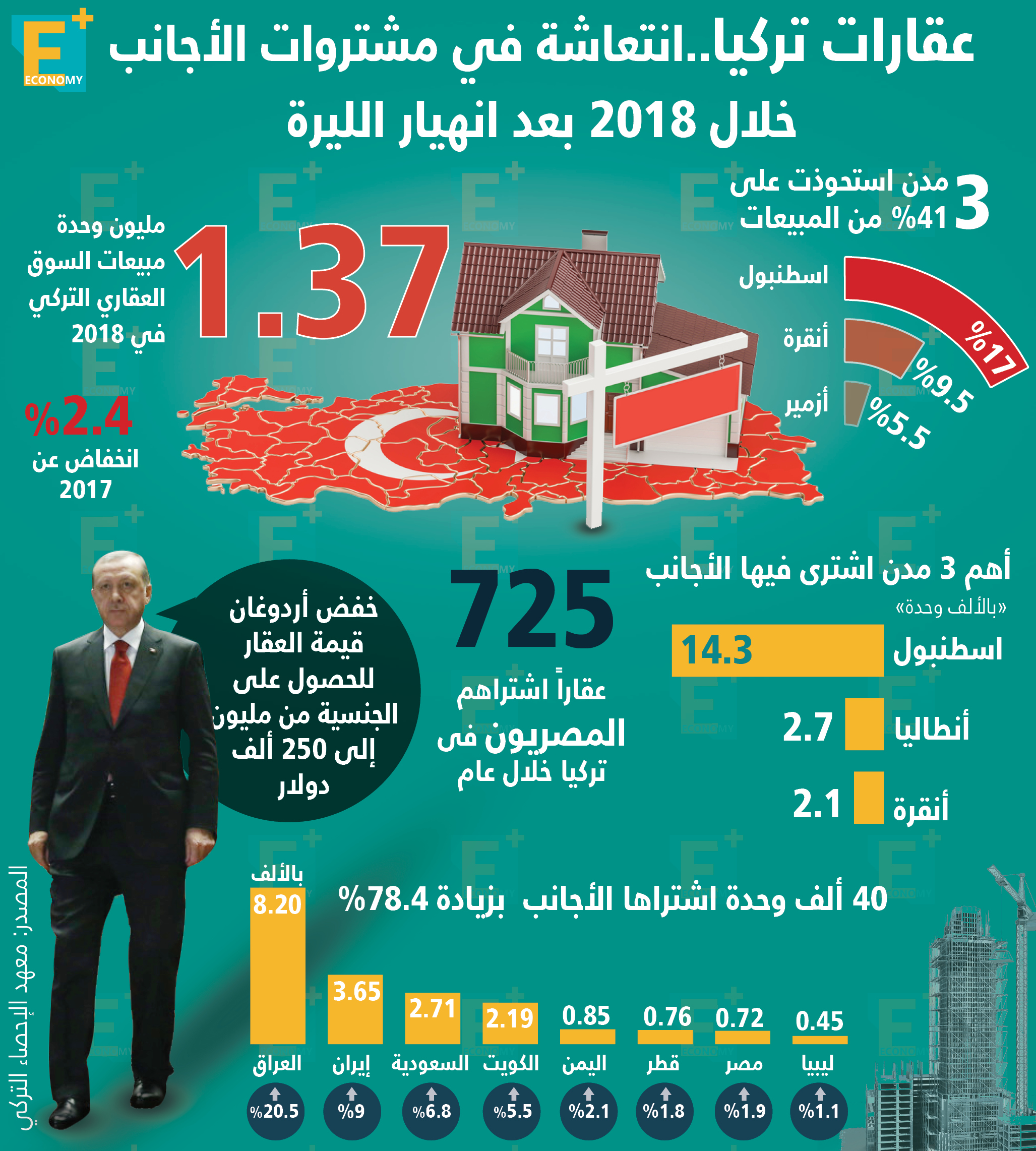 عقارات تركيا