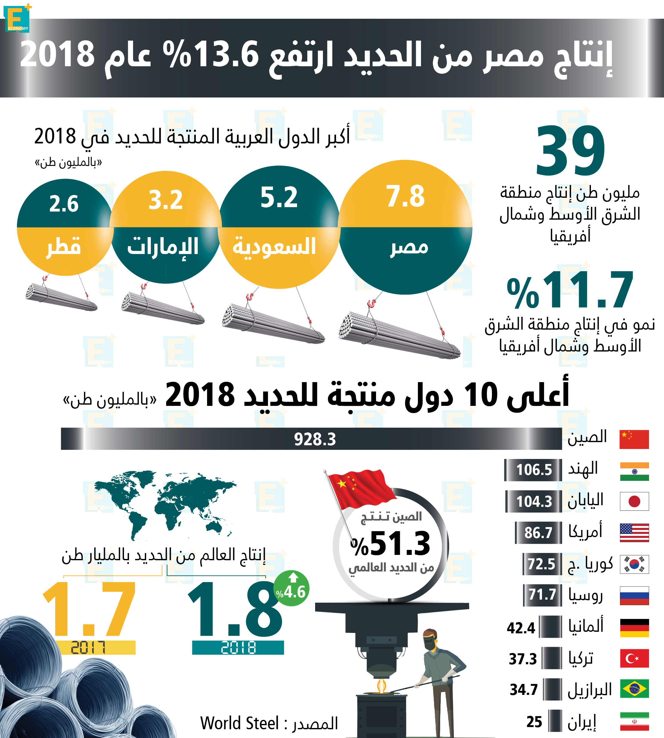 الحديد 