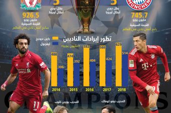 ليفربول وبايرن ميونخ بالأرقام ليفربول وبايرن ميونخ بالأرقام