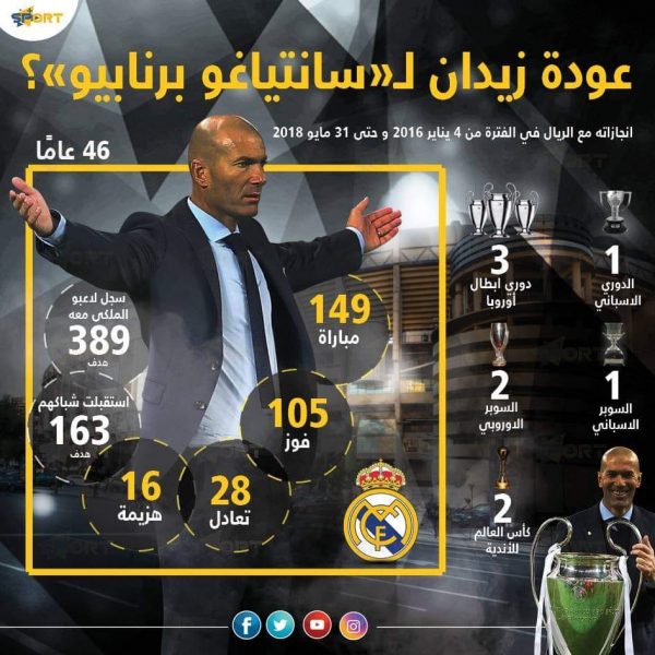 عودة زيدان رسميا لريال مدريد