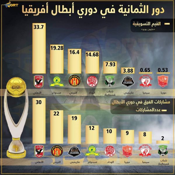 دور الثمانية في دوري أبطال أفريقيا