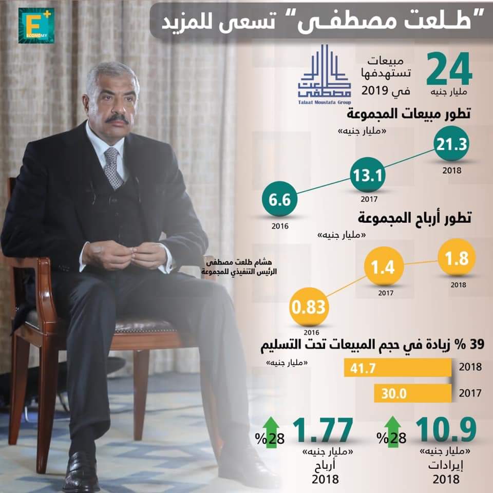 انفوجراف  : عمومية “طلعت مصطفى” تُقر توزيع 365 مليون جنيه