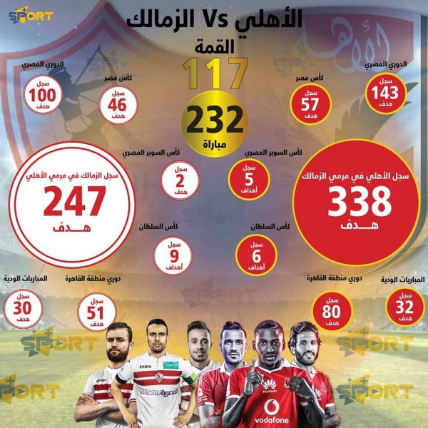 القمة 117 بين الأهلي والزمالك .. صراع الصدارة