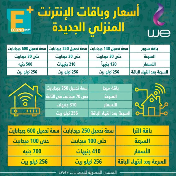 أسعار وباقات الإنترنت المنزلي الجديدة