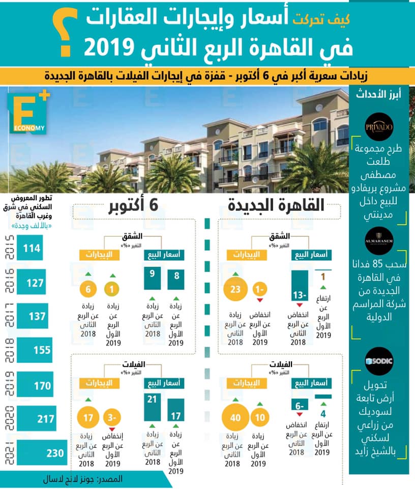 العقارات-عقارات القاهرة-شقق-فيلات-إيجارات