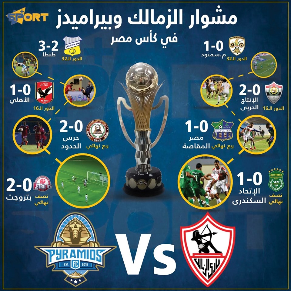 مشوار الزمالك وبيراميدز في كأس مصر