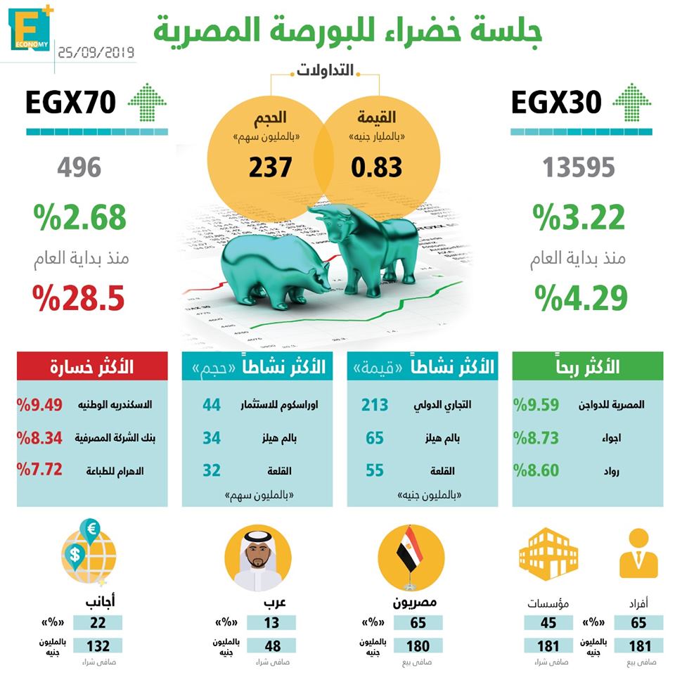 البورصة-المصرية-مكاسب-جلسة-خضراء