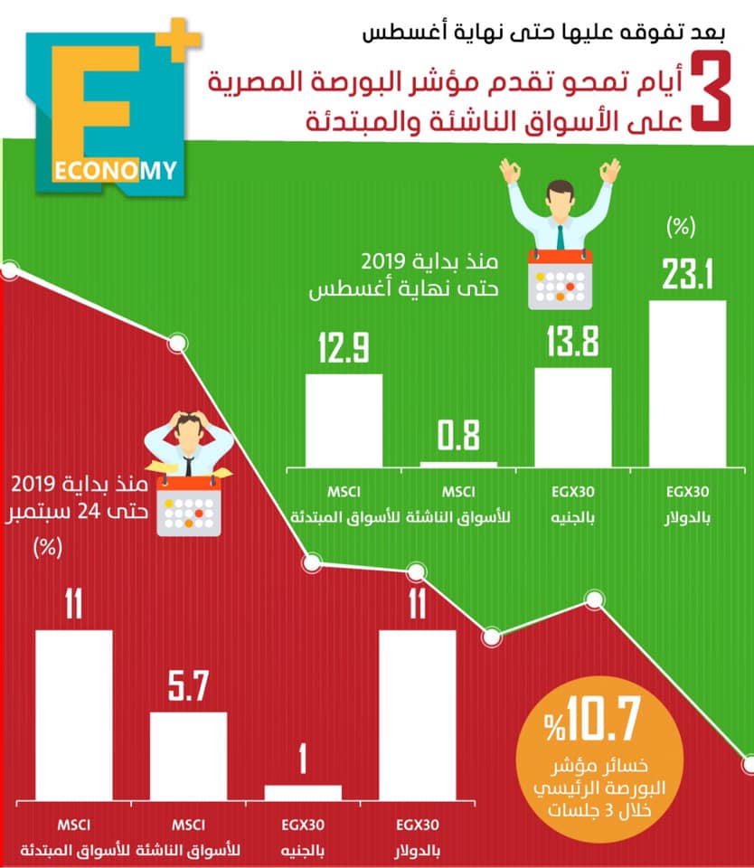 البورصة-المصرية-الأسواق-الناشئة