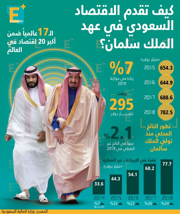 كيف تقدم الاقتصاد السعودي في عهد الملك سلمان؟