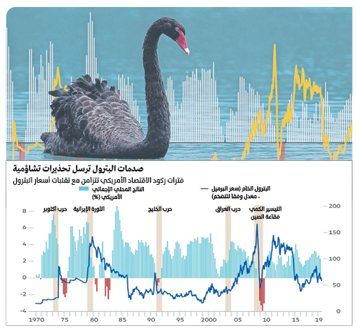 البترول