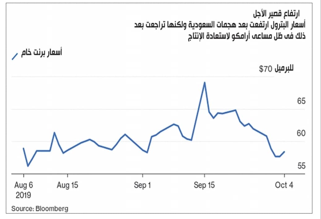 العراق