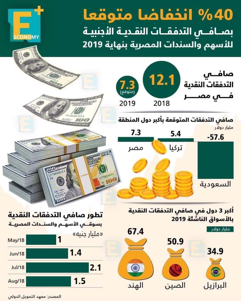 صافي التدفقات النقدية في مصر