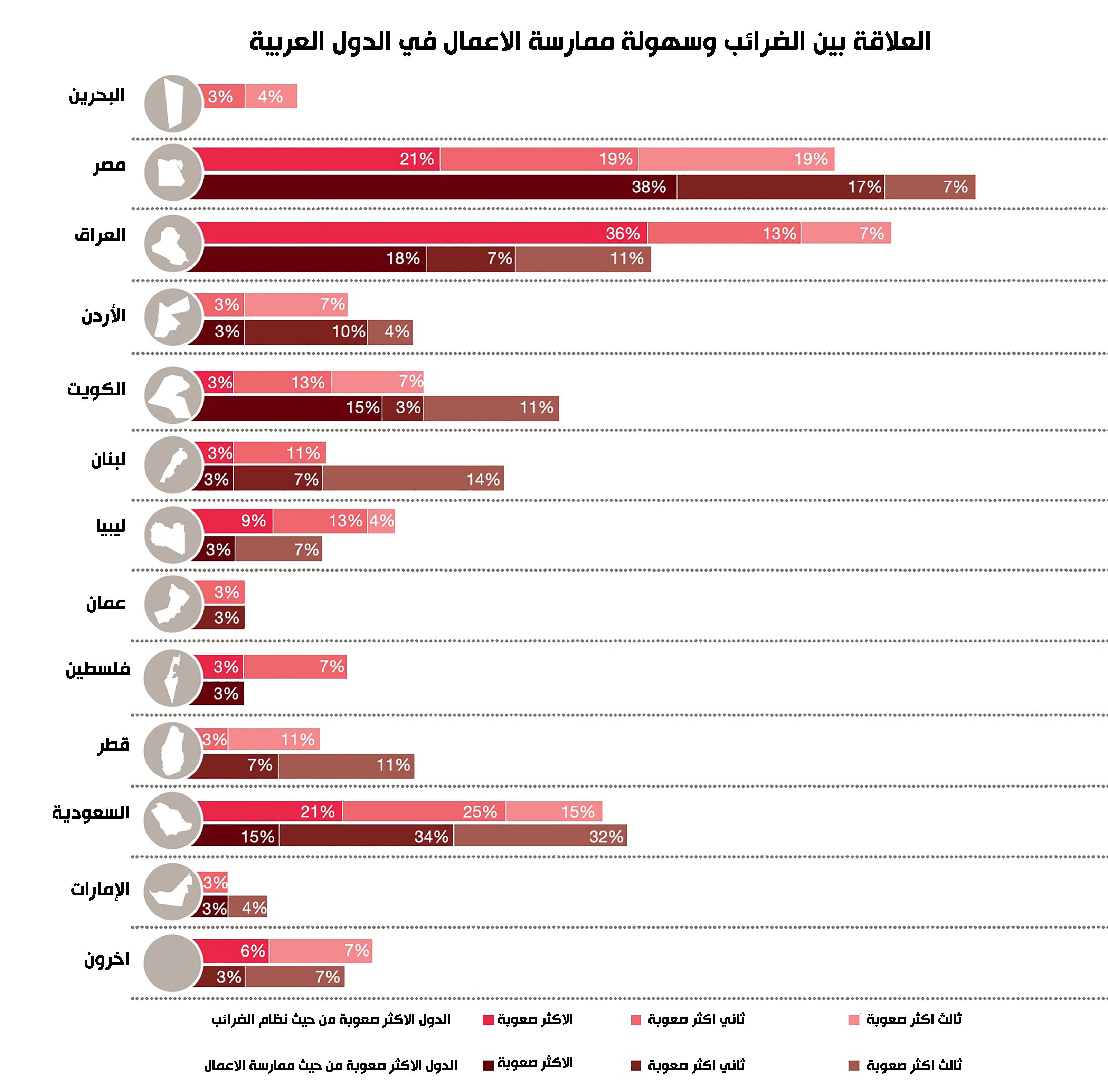 الضرائب 