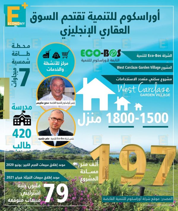 أوراسكوم للتنمية تقتحم السوق العقاري الإنجليزي