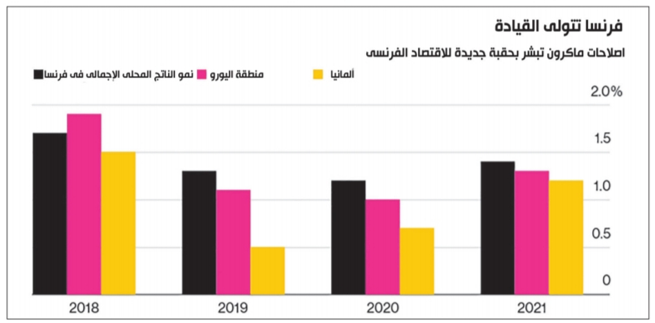 فرنسا والاتحاد الأوروبي 